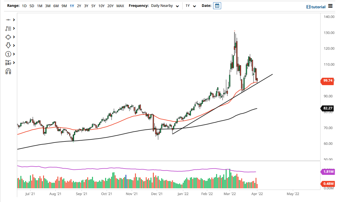 Pronóstico del Petróleo Crudo  Pronóstico del Petróleo Crudo