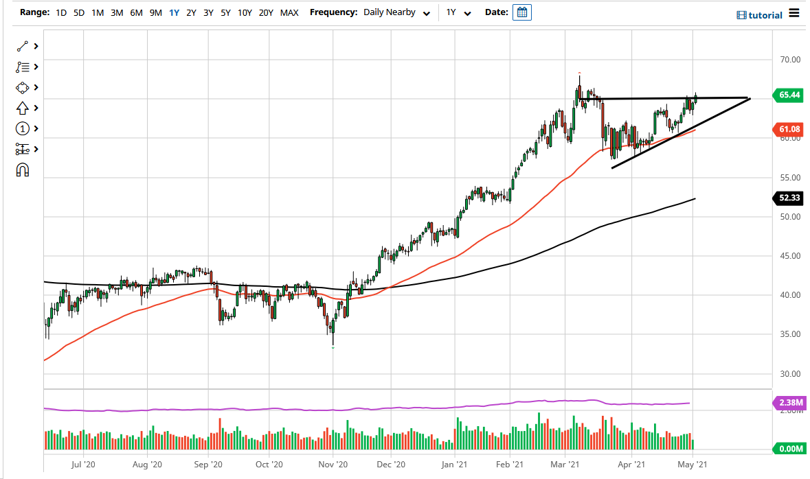 WTI Crude Oil WTI Crude Oil