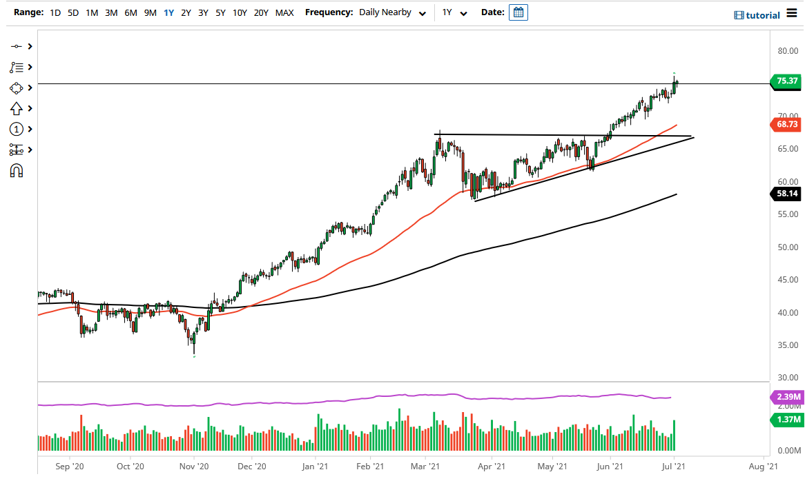 WTI Crude Oil WTI Crude Oil