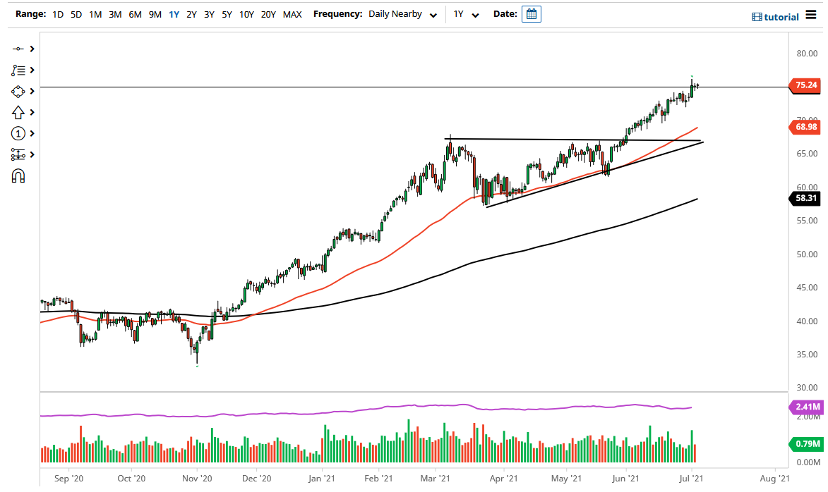 WTI Crude Oil WTI Crude Oil
