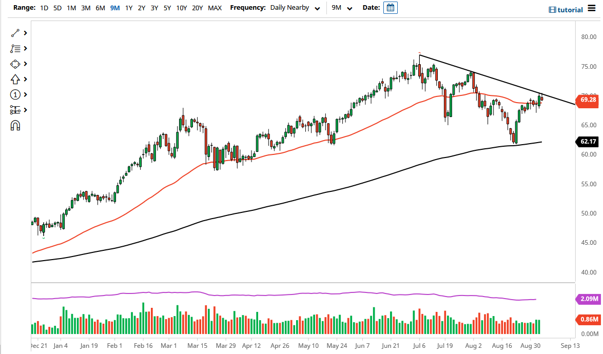 WTI Crude Oil WTI Crude Oil