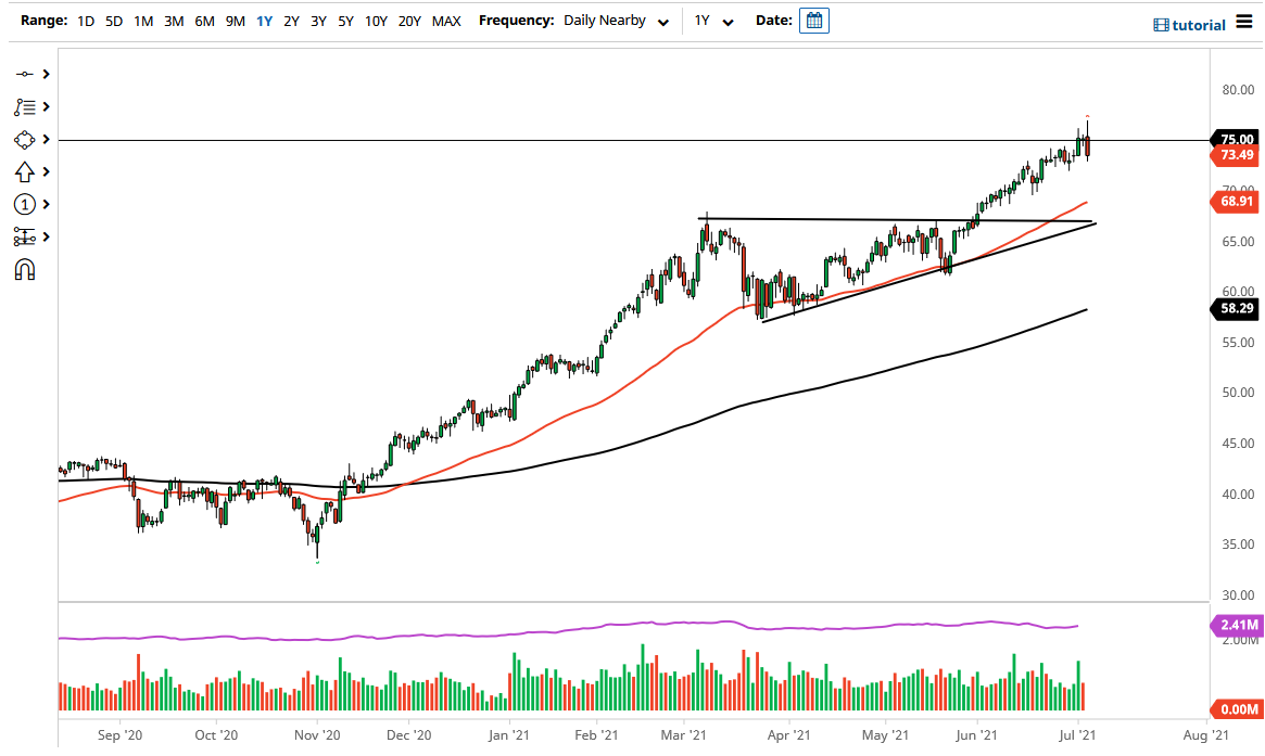 WTI Crude Oil WTI Crude Oil
