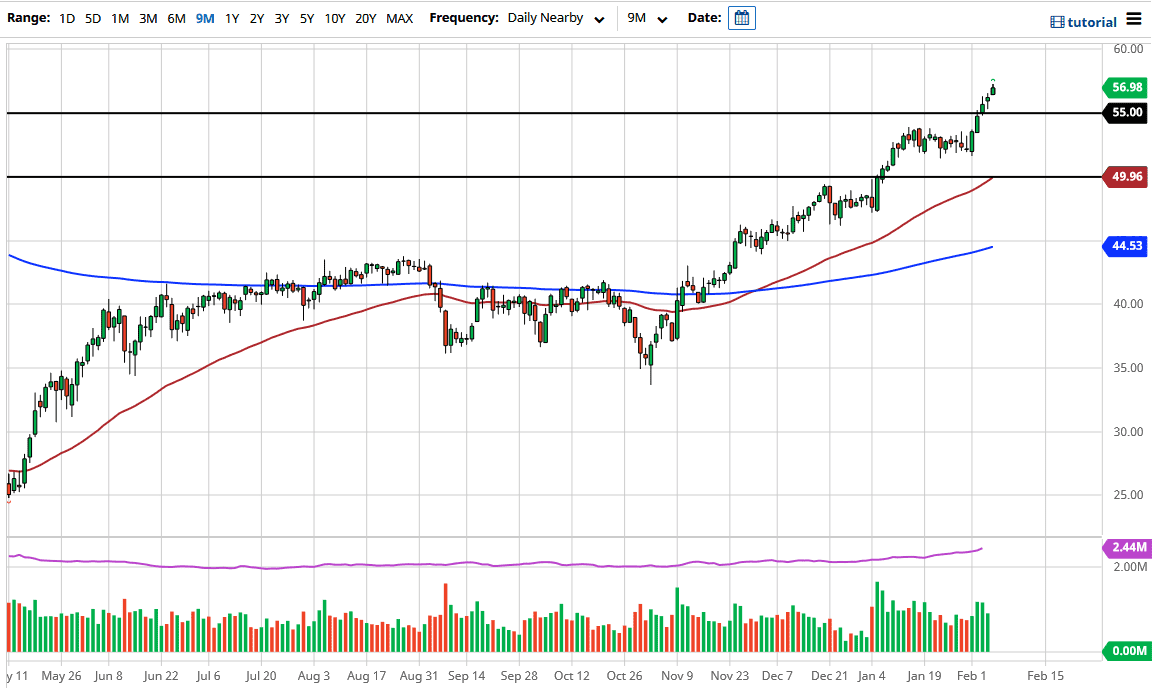 Crude Oil chart Crude Oil chart