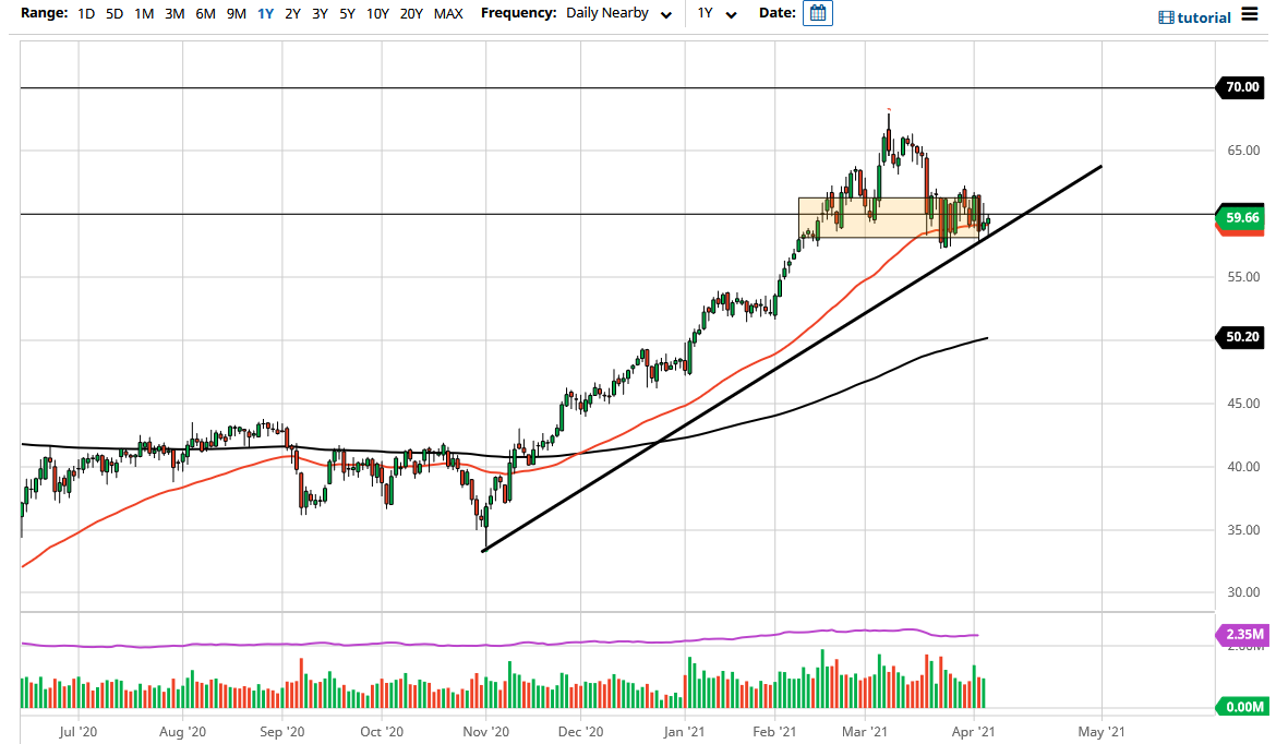 WTI Crude Oil WTI Crude Oil