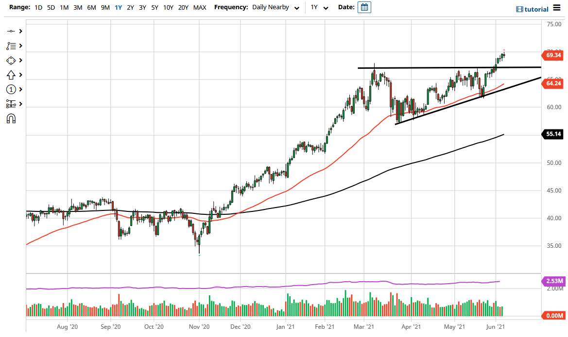 WTI Crude Oil WTI Crude Oil