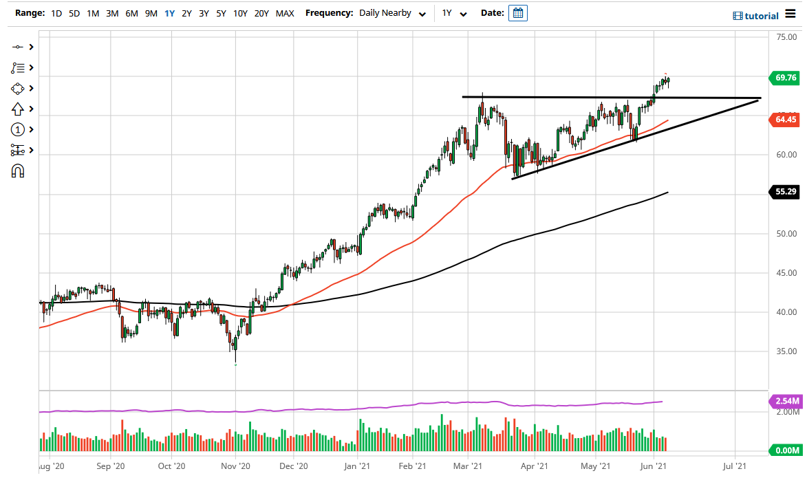 WTI Crude Oil WTI Crude Oil