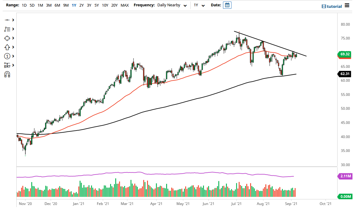WTI Crude Oil WTI Crude Oil