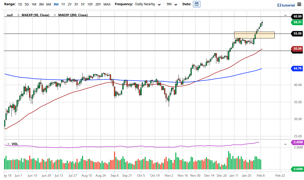 Crude Oil chart Crude Oil chart