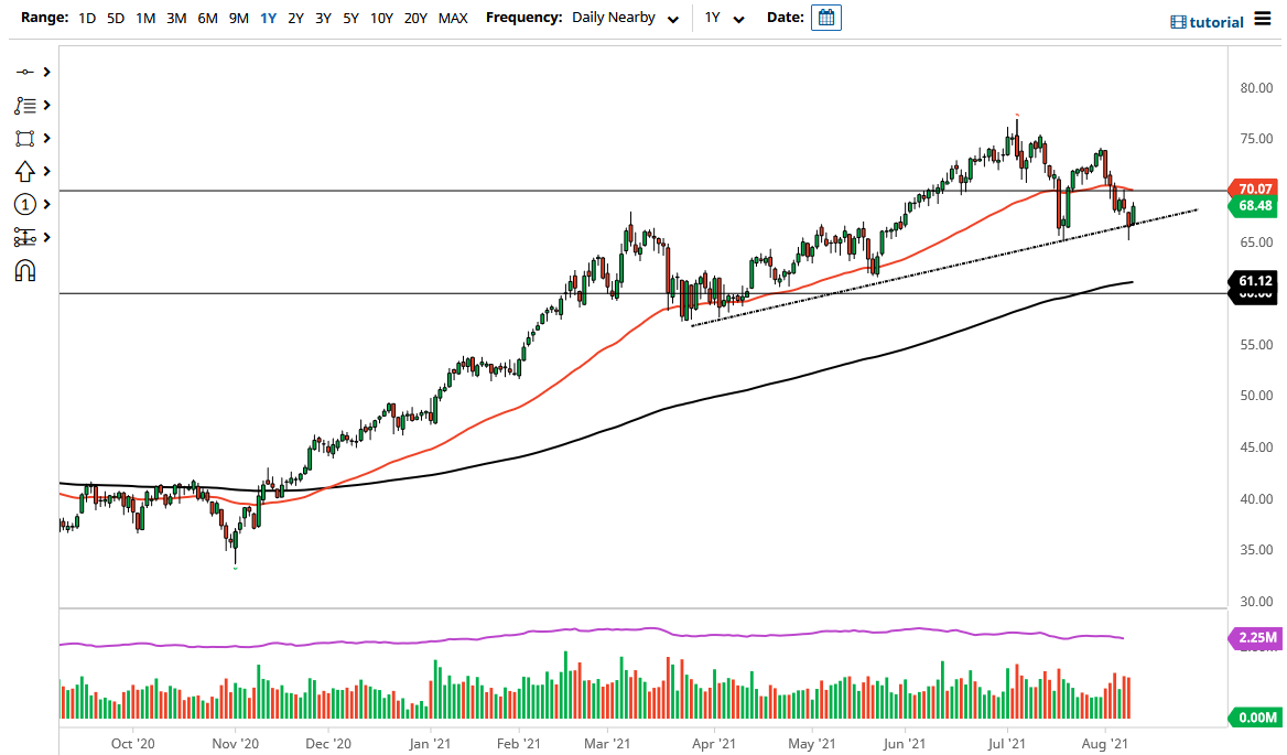 WTI Crude Oil WTI Crude Oil