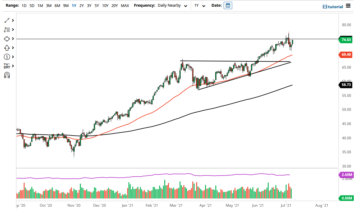 WTI Crude Oil WTI Crude Oil