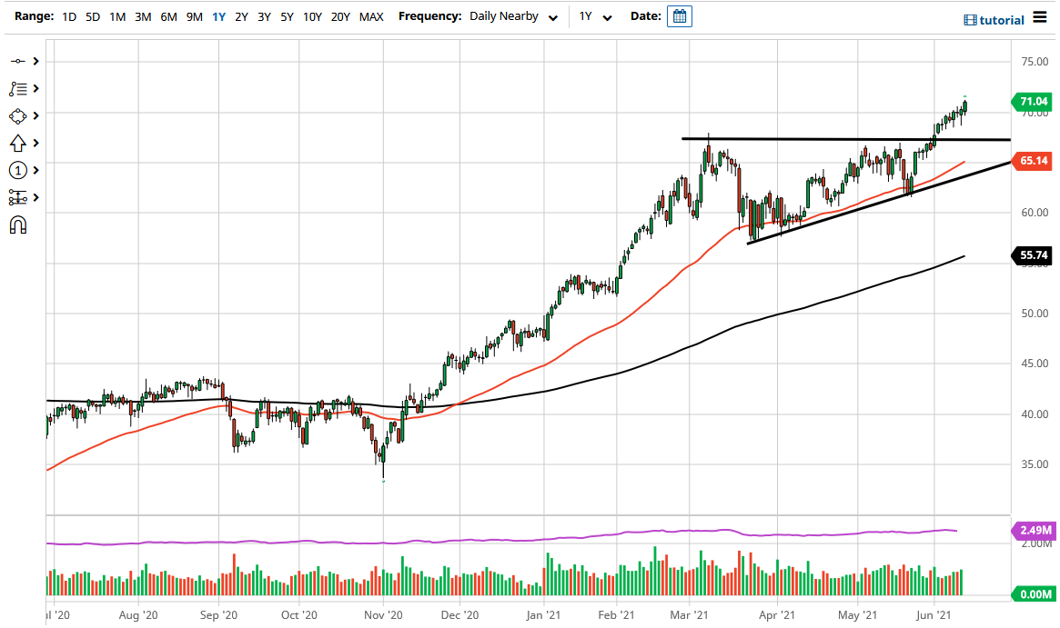 WTI Crude Oil WTI Crude Oil