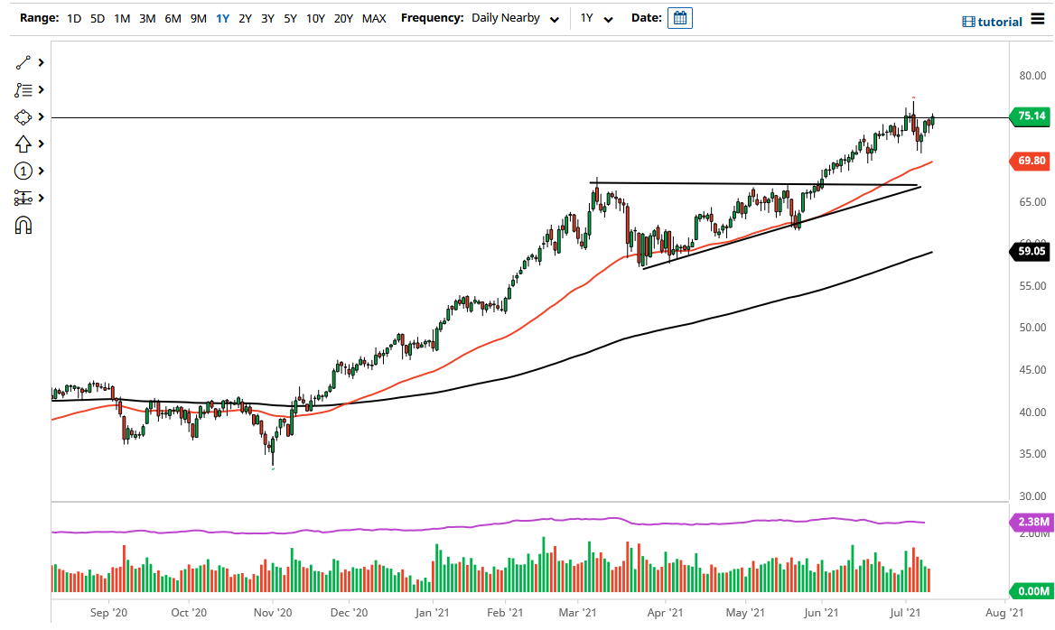 WTI Crude Oil WTI Crude Oil