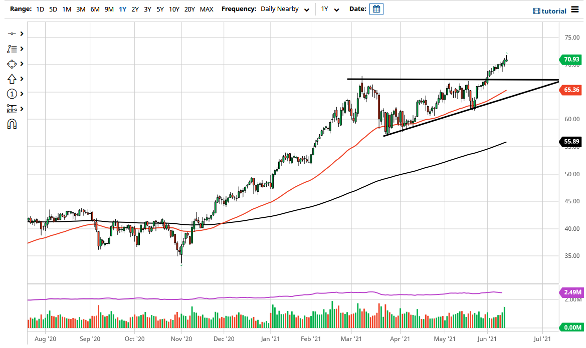 WTI Crude Oil WTI Crude Oil