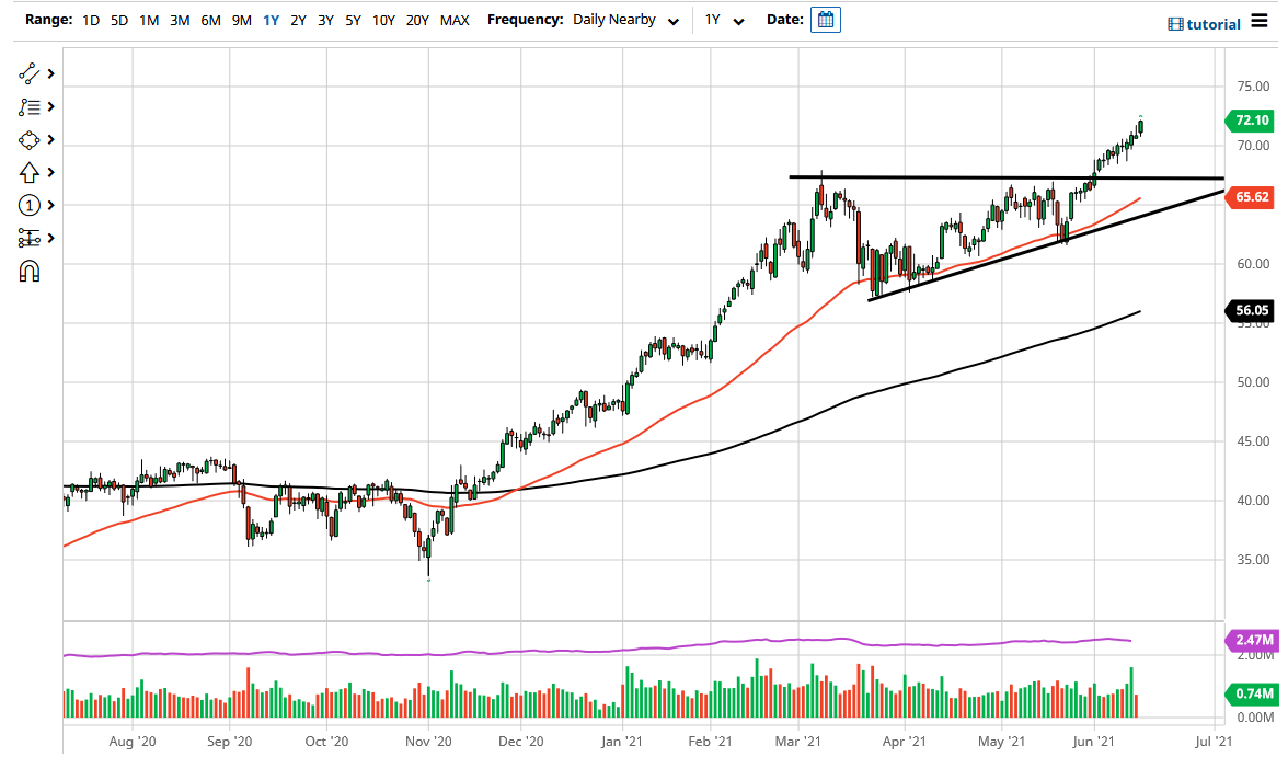 WTI Crude Oil WTI Crude Oil