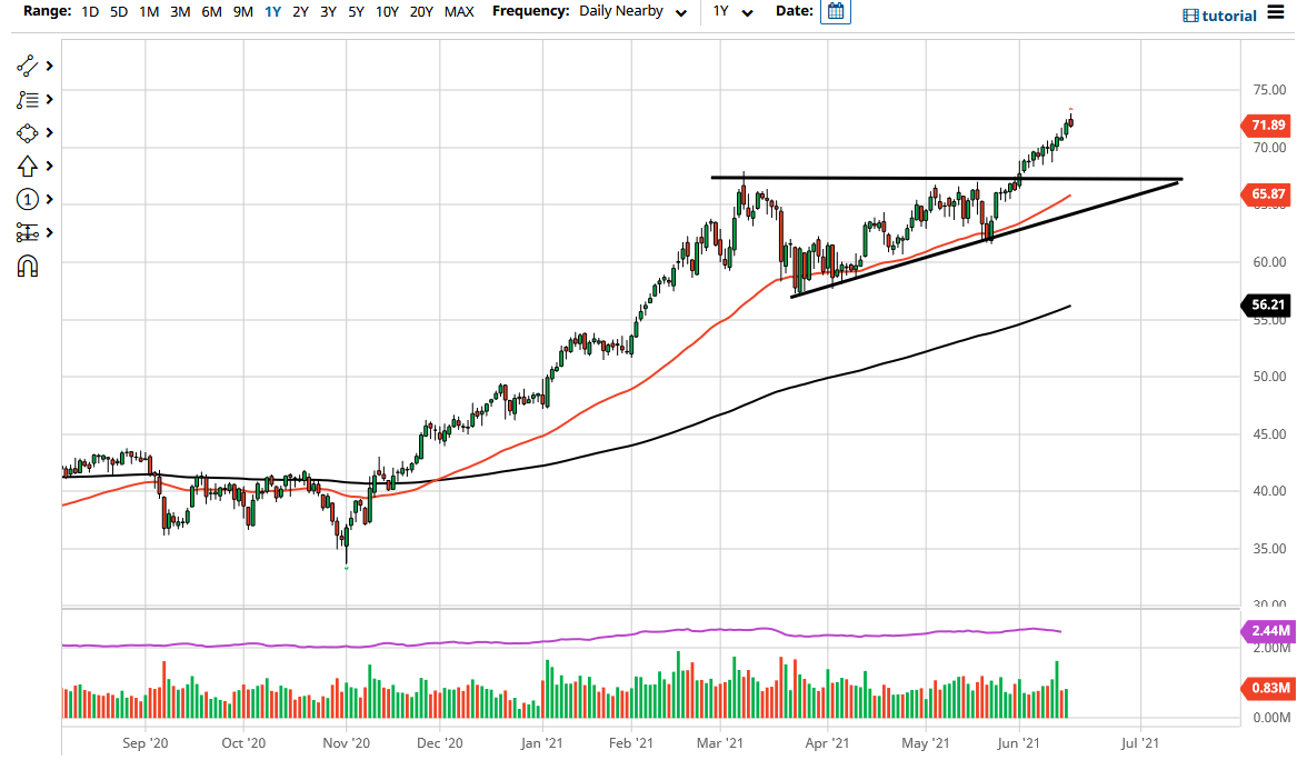WTI Crude Oil WTI Crude Oil
