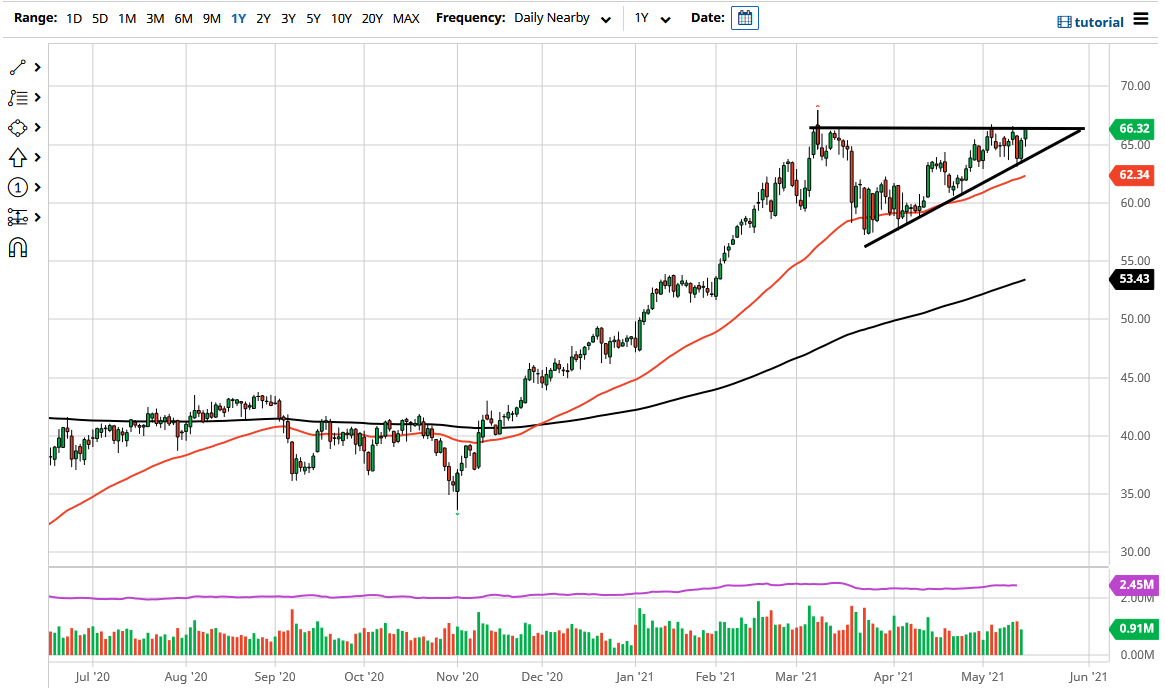 WTI Crude Oil WTI Crude Oil