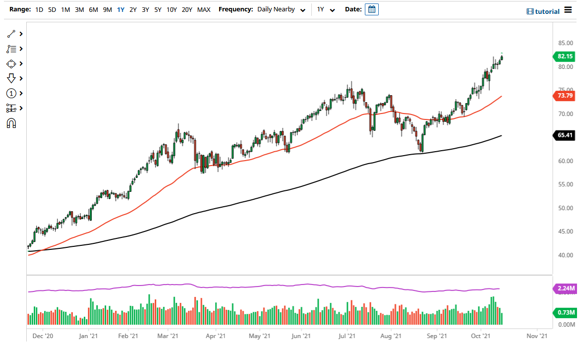 WTI Crude Oil WTI Crude Oil