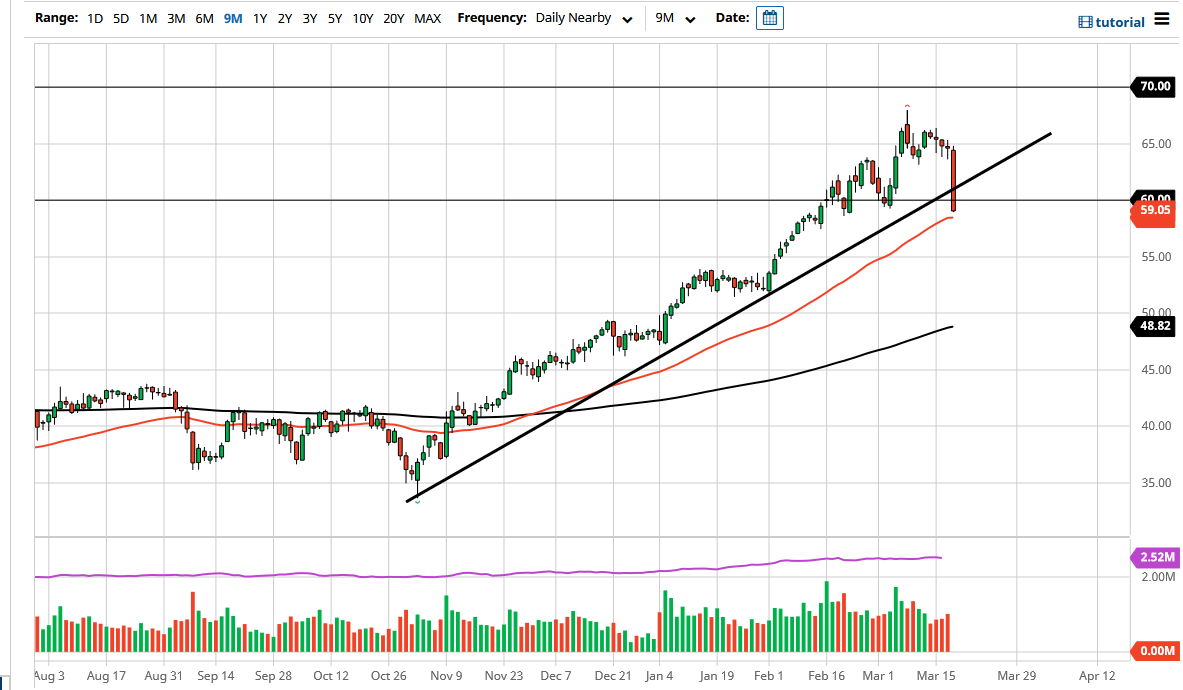 WTI Crude Oil WTI Crude Oil