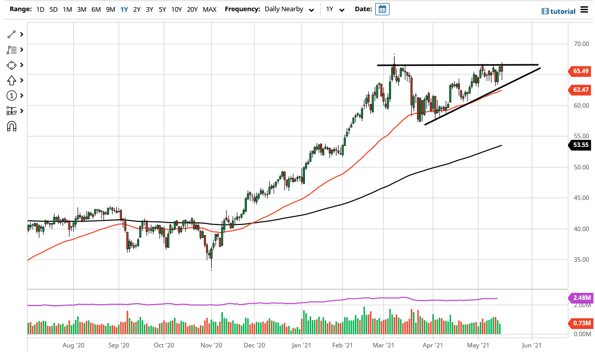 WTI Crude Oil WTI Crude Oil