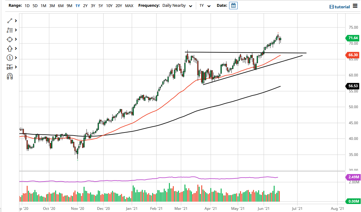 WTI Crude Oil WTI Crude Oil
