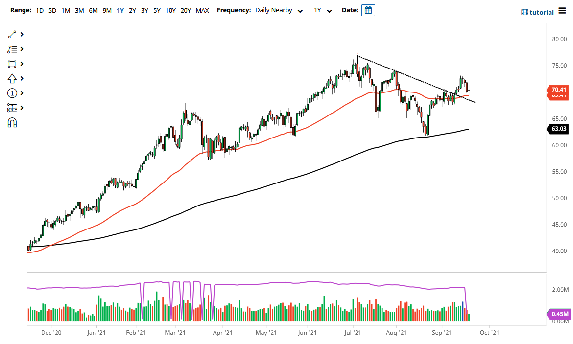 WTI Crude Oil WTI Crude Oil