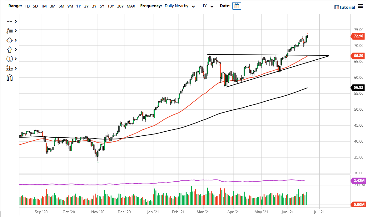 WTI Crude Oil WTI Crude Oil