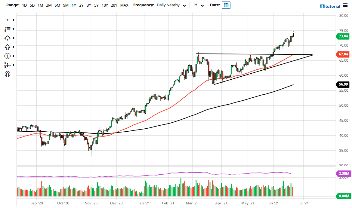 WTI Crude Oil WTI Crude Oil