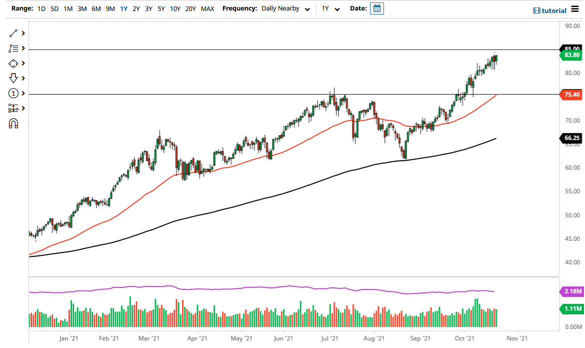 WTI Crude Oil WTI Crude Oil