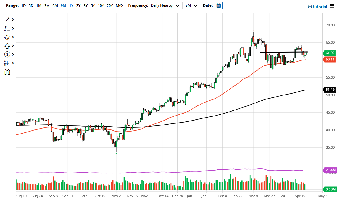 WTI Crude Oil WTI Crude Oil