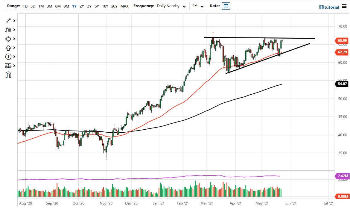 WTI Crude Oil WTI Crude Oil