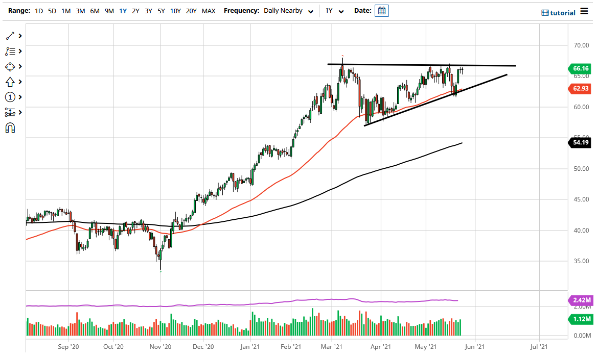 WTI Crude Oil WTI Crude Oil