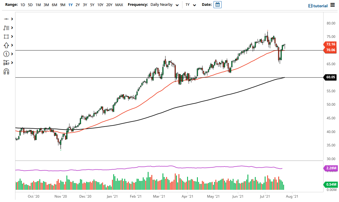WTI Crude Oil WTI Crude Oil