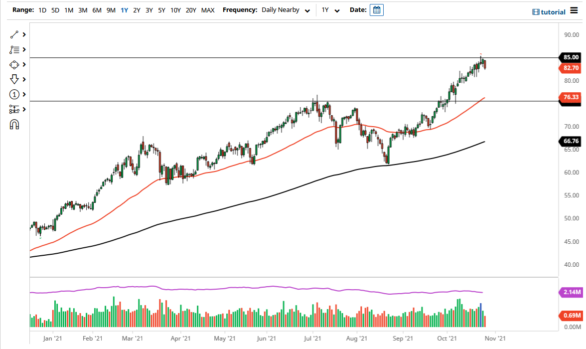 WTI Crude Oil WTI Crude Oil