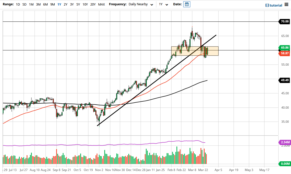 WTI Crude Oil WTI Crude Oil