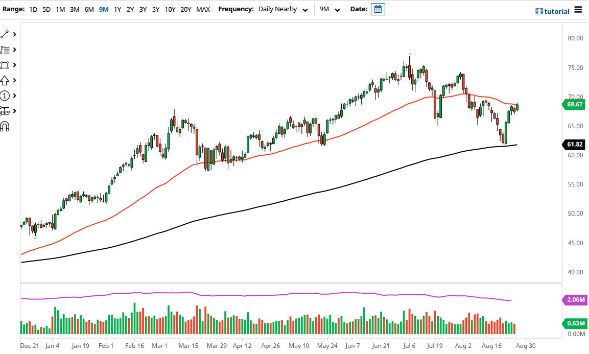 WTI Crude Oil WTI Crude Oil