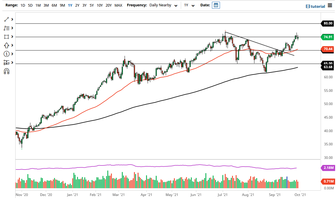 WTI Crude Oil WTI Crude Oil