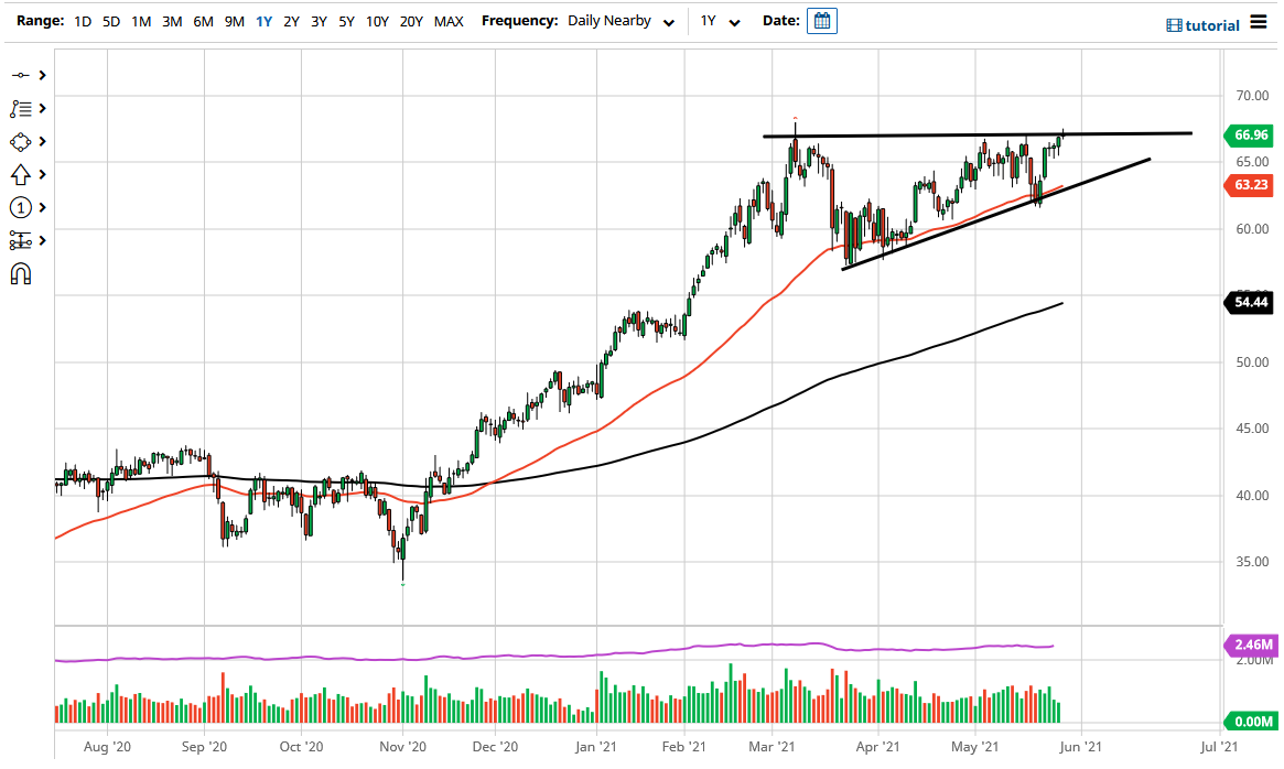 WTI Crude Oil WTI Crude Oil