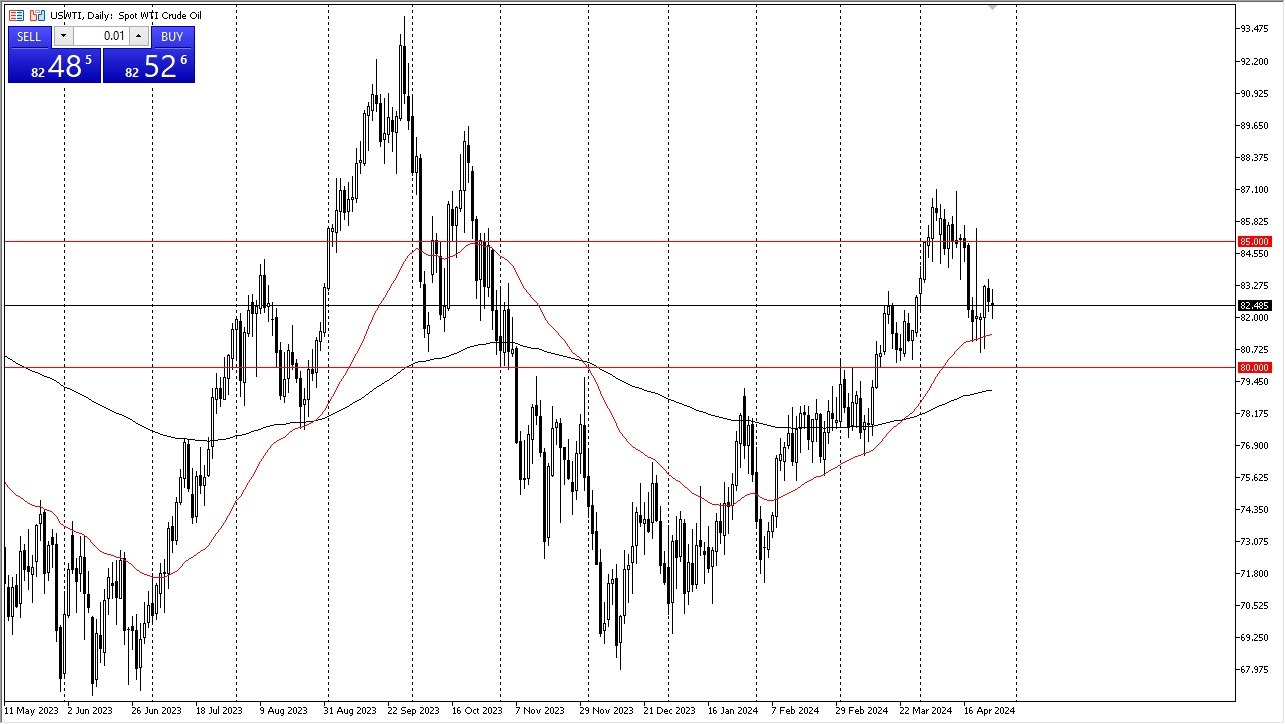 Crude Oil Forecast Today 26/4: Chop Back and Forth (Chart) Crude Oil Forecast Today 26/4: Chop Back and Forth (Chart)