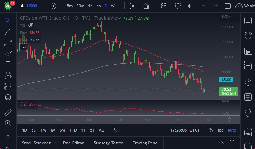 Pronóstico del Petróleo Crudo  Pronóstico del Petróleo Crudo