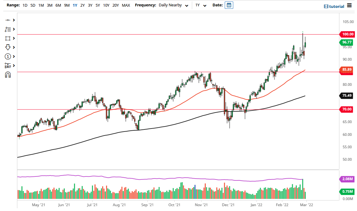 Pronóstico del Petróleo Crudo WTI
