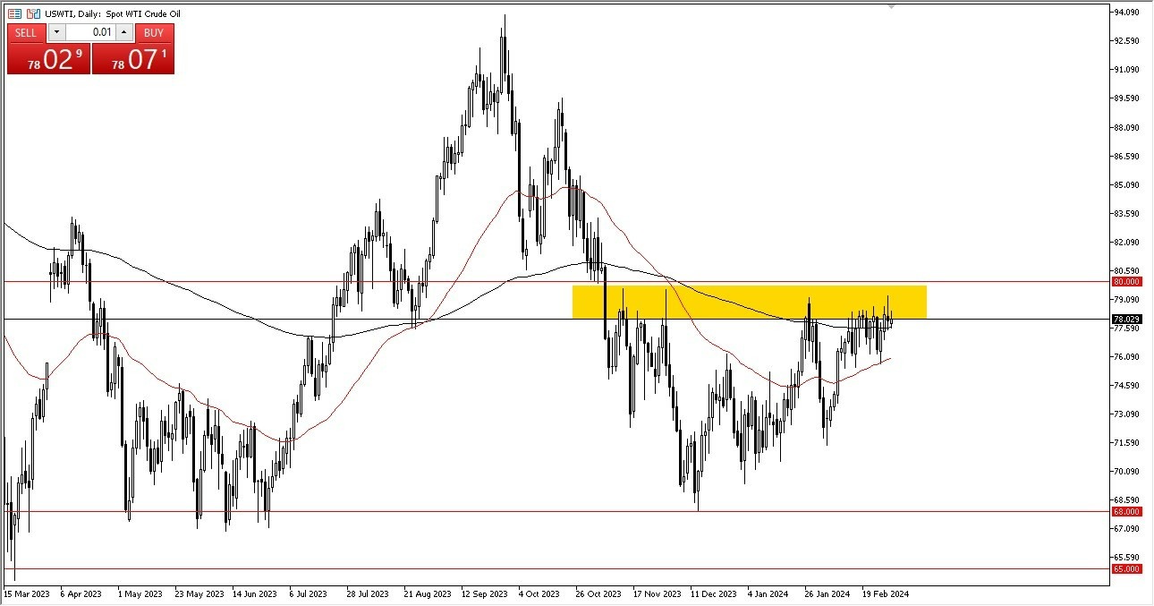 Crude Oil Forecast Today 01/03 (Chart) | DailyForex.com Crude Oil Forecast Today 01/03 (Chart) | DailyForex.com