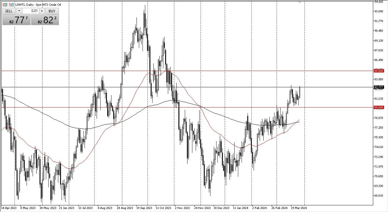 Petróleo WTI Hoy: Pronóstico 01/04 Gráfico | DailyForex.com