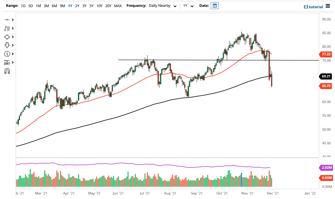 WTI Crude Oil WTI Crude Oil