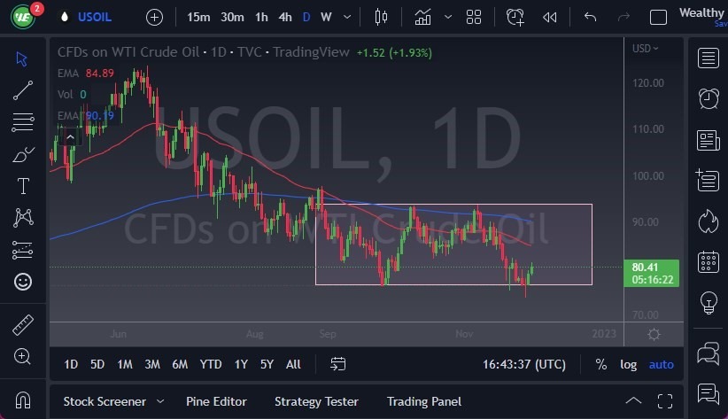 Pronóstico del Petróleo Crudo 