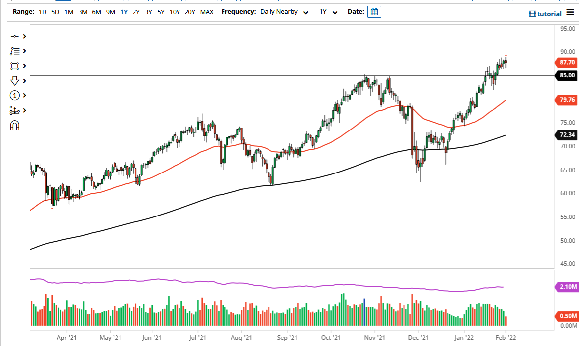 WTI Crude Oil WTI Crude Oil