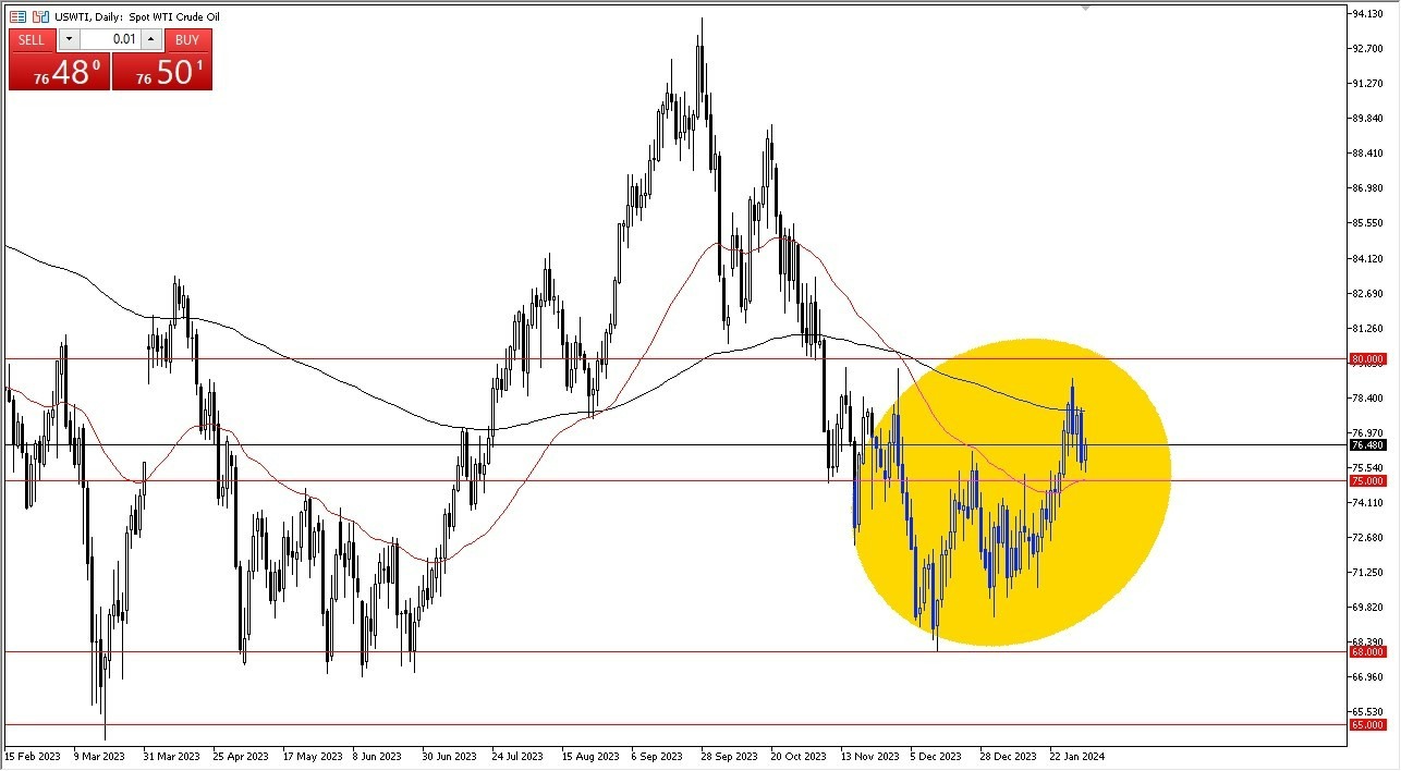 Petróleo WTI Hoy: Pronóstico 02/02 Gráfico | DailyForex.com
