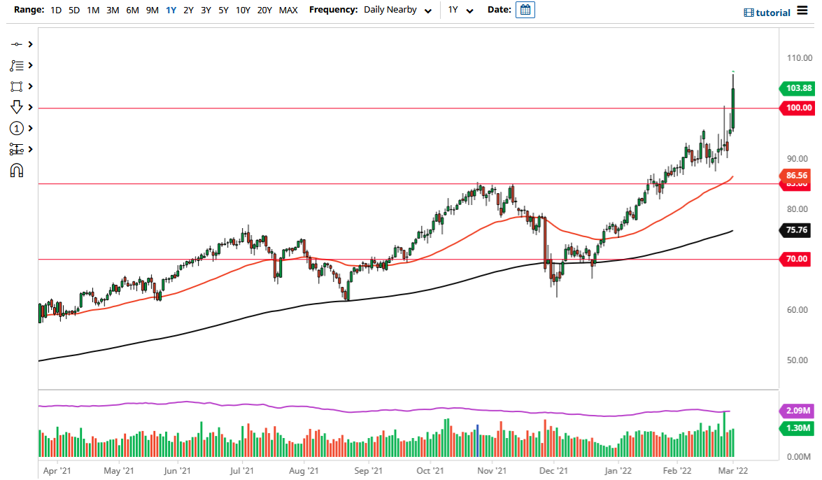 Pronóstico del Petróleo Crudo 