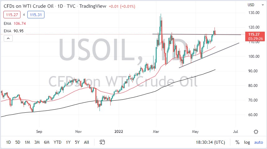Pronóstico del Petróleo Crudo WTI Pronóstico del Petróleo Crudo WTI