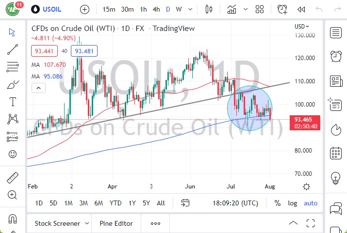 Pronóstico del Petróleo Crudo  Pronóstico del Petróleo Crudo