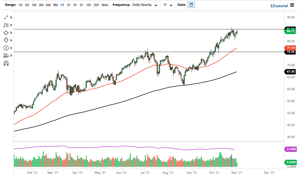 WTI Crude Oil WTI Crude Oil